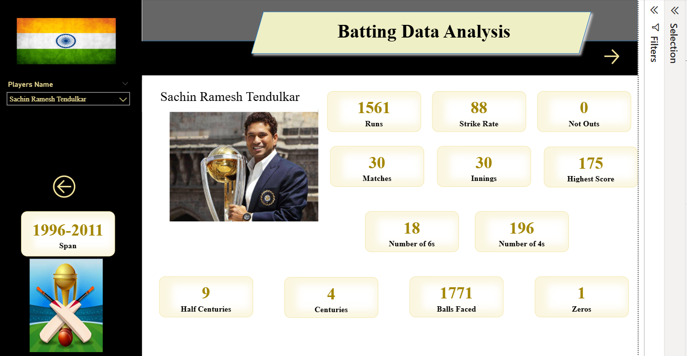 Snapshot of the project report Showing Key insights.